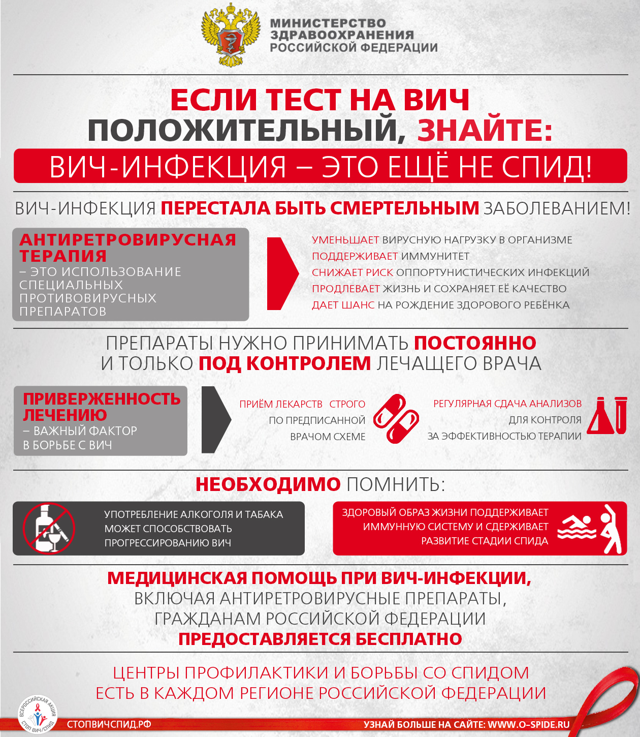 Профилактика ВИЧ