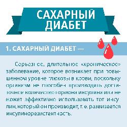 Неделя борьбы с диабетом