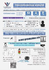 Что нужно знать о профилактике заболевания лихорадкой западного Нила? 
