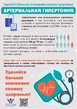 «Королева зла» – артериальная гипертония…