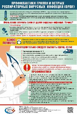 Профилактика гриппа и ОРВИ