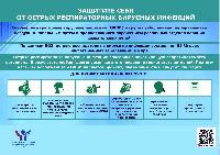О ситуации по заболеваемости ОРВИ и гриппом
