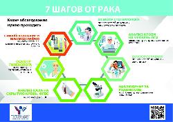 7 шагов от рака