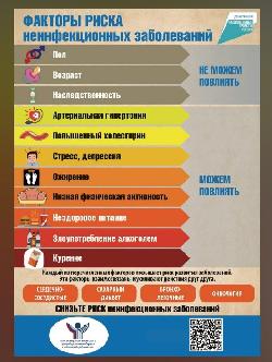 С 15 по 21 января отмечается Неделя профилактики неинфекционных заболеваний