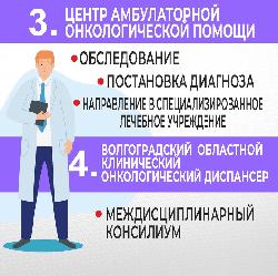 Предупредить развитие рака - это не миф, это реальность! 