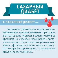 Неделя борьбы с диабетом
