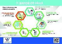 7 шагов от рака